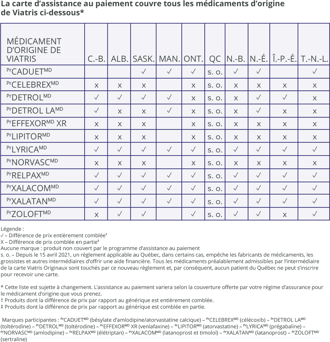 payment-table