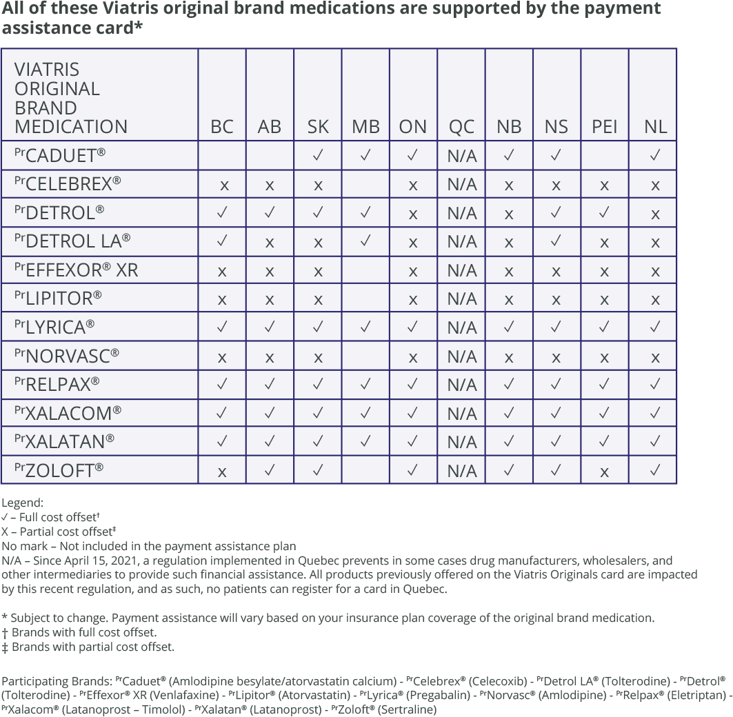 payment-table